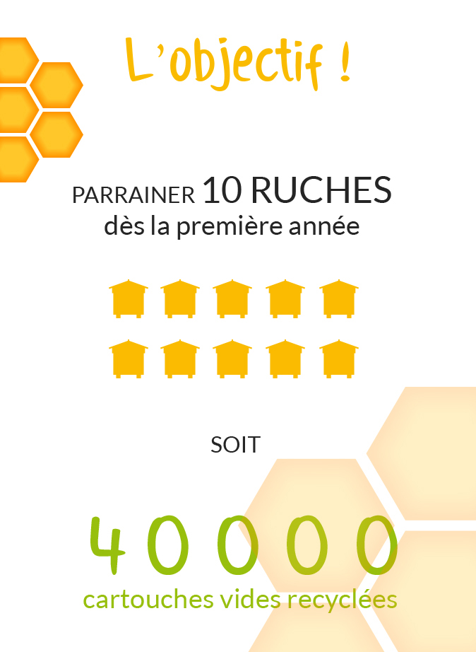 sauver les abeilles